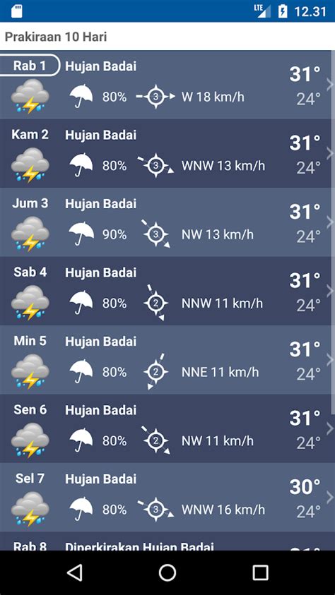 aplikasi cuaca indonesia