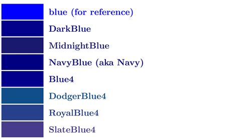 Navy Blue vs Dark Blue