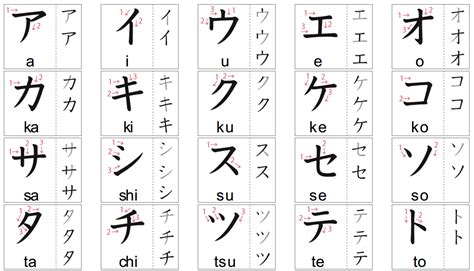 Belajar menulis huruf Katakana