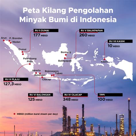 Minyak Bumi Indonesia