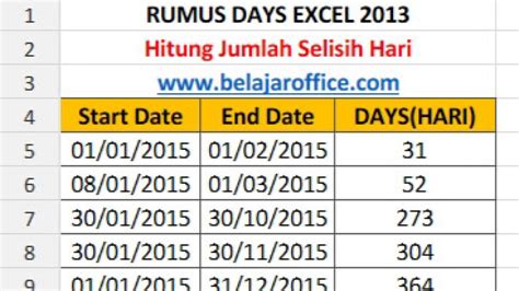 Rumus untuk Menampilkan Hari dari Tanggal di Excel Indonesia
