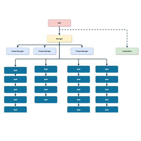 Grafik Struktur Organisasi