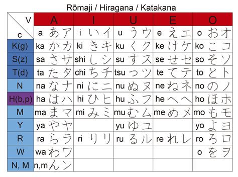 hiragana katakana romaji