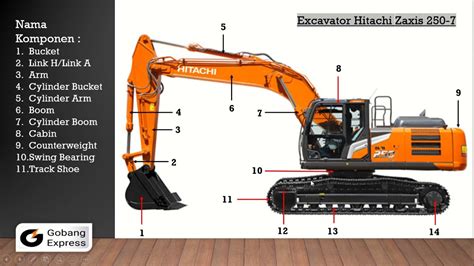 Gambar Komponen Excavator: Panduan Lengkap untuk Pemula