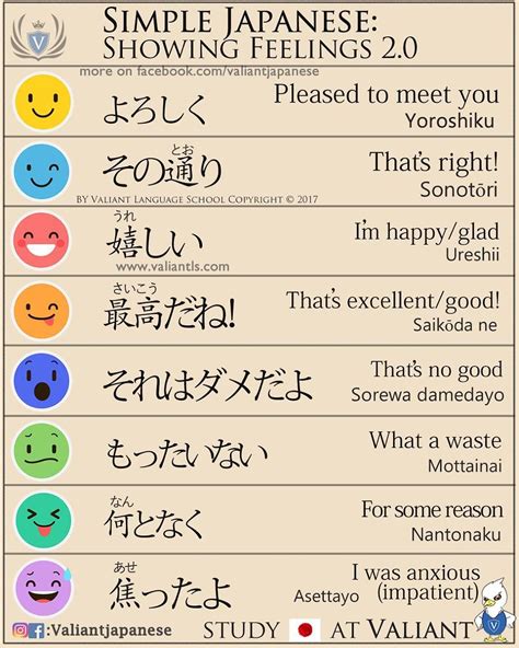 Ekspresi Wajah Bahasa Jepang