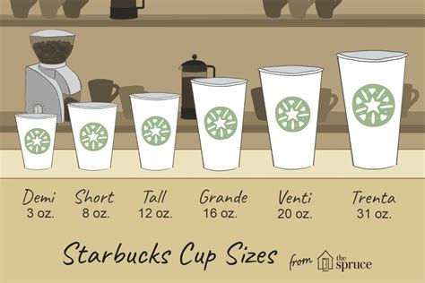 ragam ukuran gelas kopi Starbucks