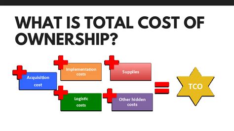 Images of Cost of Ownership