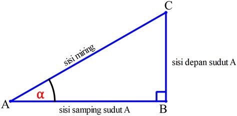 Nilai Sin : Kelebihan, Kekurangan, dan Perbandingan dengan Nilai Cosinus