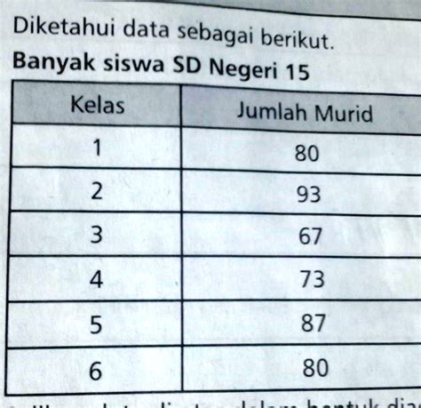 Sajikan Data Diatas dalam Bentuk Diagram Gambar