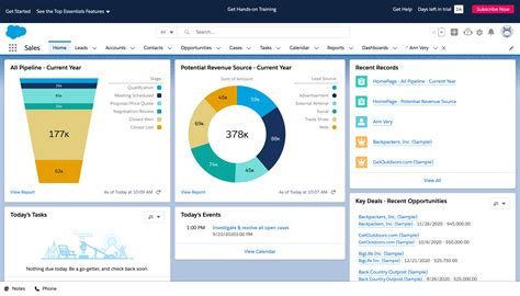 Salesforce CRM