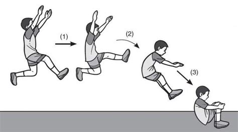 Berikut Merupakan Teknik Dasar Lompat Jauh Kecuali