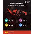 game fan Indonesia