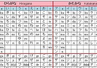 huruf hiragana dan katakana