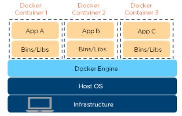 System Requirements for Docker Installation