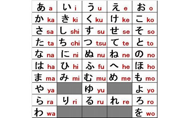 Vokal Ganda dalam Bahasa Jepang