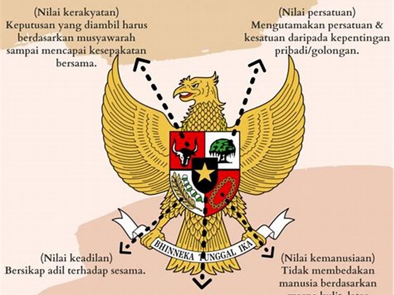 Simbol Pes: Perkembangan dan Makna di Indonesia