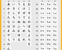 diagram hiragana