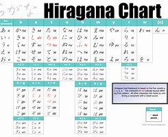 belajar bertahap hiragana