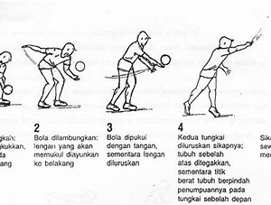 Role of Volleyball in Education: Important Aspects in Indonesia