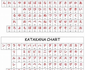 Hiragana dan Katakana