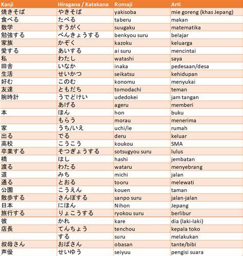 Contoh Penggunaan Partikel dalam Bahasa Jepang