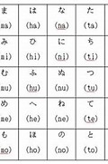 Romaji Japanese Alphabet