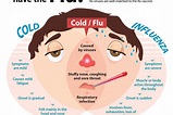 Infeksi dan Flu
