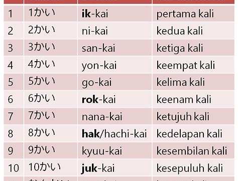 Pelajaran Tambahan dalam Bahasa Jepang