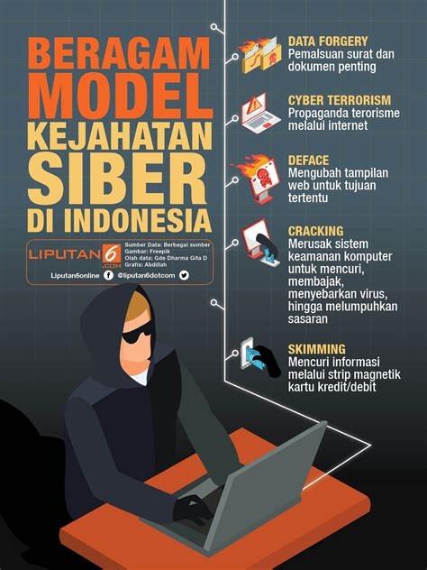 Ancaman Teknologi di Indonesia