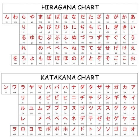 Hiragana vs. Katakana