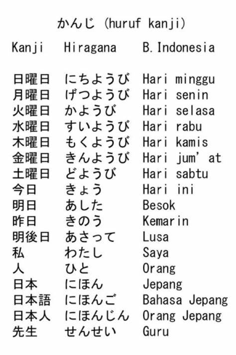 bahasa jepang dasar