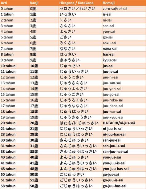 Nama Jepang Panjang di Indonesia