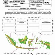 Mendukung Keberagaman sebagai Warga Negara Indonesia yang Bertanggung Jawab