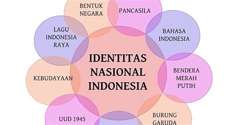 identitas Indonesia