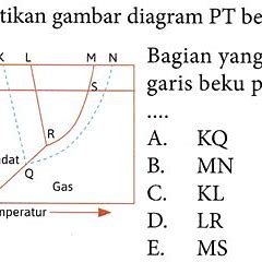 Daerah yang Menunjukkan Perubahan Titik Beku Adalah…