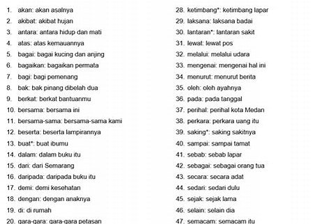 Bahasa Indonesia Menggunakan Ga Sebagai Pengganti Tidak