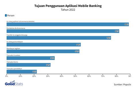 Aplikasi M Global Indonesia