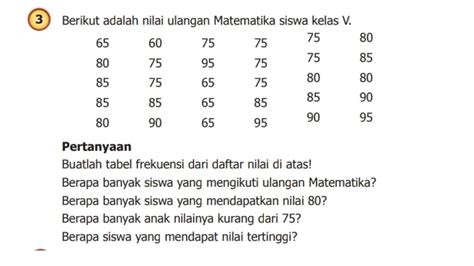 Penilaian Ulangan Siswa Kelas 5