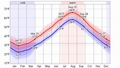 Average Weather For Saint-Pierre, St Pierre and Miquelon - WeatherSpark