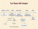 Diario di scuola: 5A- STORIA- Il 1848