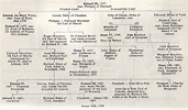 King George Iii Family Tree