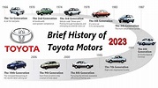 The Brief History of Toyota Automobile Company | - YouTube