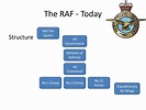 PPT - The Royal Air Force PowerPoint Presentation, free download - ID ...
