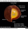 Sonda da Nasa revela como é Marte 'por dentro'
