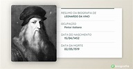 Biografia de Leonardo da Vinci - eBiografia