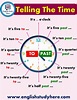How to say the TIME in English - English Study Here