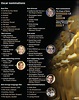Oscar nominees in main categories | Philstar.com