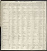 John Graunt's "Bills of Mortality", 1662. | Family history resources ...