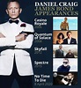 Lista 98+ Foto Orden De Las Peliculas De James Bond Con Daniel Craig Lleno