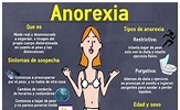 La anorexia nerviosa (Infografía)